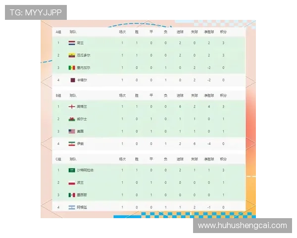 世界杯小组赛西班牙沙特战绩对比分析及未来晋级路径预测 世界杯小组赛西班牙沙特战绩对比分析及未来晋级路径预测